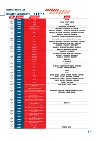 87www.frenbu.com
BU KATALOGDA YER ALAN TÜM ORJİNAL NUMARALAR, MARKA VE MODELLER SADECE KARŞILAŞTIRMA AMAÇLIDIR / ALL ORIGINAL NUMBERS, MARKS AND MODELS FROM MANUFACTURERS LISTED IN THIS CATALOGUE ARE FOR COMPARISON PURPOSES ONLY
7172079IVECO2725510
KAMPANA
DRUM
KAMPANA
DRUM
KAMPANA
DRUM
KAMPANA
DRUM
KAMPANA
DRUM
KAMPANA
DRUM
KAMPANA
DRUM
KAMPANA
DRUM
KAMPANA
DRUM
KAMPANA
DRUM
KAMPANA
DRUM
KAMPANA
DRUM
KAMPANA
DRUM
KAMPANA
DRUM
KAMPANA
DRUM
KAMPANA
DRUM
KAMPANA
DRUM
KAMPANA
DRUM
KAMPANA
DRUM
KAMPANA
DRUM
KAMPANA
DRUM
KAMPANA
DRUM
KAMPANA
DRUM
KAMPANA
DRUM
KAMPANA
DRUM
KAMPANA
DRUM
KAMPANA
DRUM
KAMPANA
DRUM
KAMPANA
DRUM
KAMPANA
DRUM
KAMPANA
DRUM
KAMPANA
DRUM
KAMPANA
DRUM
KAMPANA
DRUM
KAMPANA
DRUM
KAMPANA
DRUM
KAMPANA
DRUM
KAMPANA
DRUM
KAMPANA
DRUM
KAMPANA
DRUM
7167613 - 7173107 - 7910340IVECO2721310
7183048IVECO2725500
015268511115 - 015268511115BKASSBOHRER - SETRA3221690
315252012201-315252012210-3152520011201KASSBOHRER - SETRA3221700
81501100213 - 81501100242 - 81501100001 - 81501100118MAN3921940
81501100232 - 81501100227 - 81501100214 - 81501100239MAN3921960
81501100144 - 81501100107 - 81501100104 - 81501103144 - 81501109144MAN6921980
3064230401 - 3054230301 - 3054230401 - 3054230701MERCEDES4222230
6584210001 - A6584210001 - MBD1124MERCEDES4222240
3054230401- 3054230301- 3054230701MERCEDES4222310
MK321338MITSUBISHI4422750
13C0005109-ABOTOKAR4822820
5010525805RENAULT5122920
9410564TOYOTA6625620
COASTERTOYOTA6225630
1599968 - 7401599968VOLVO6823500
YORK6823500
3600AX - 123207 -66864B - 5303301
OK-JK-17.5
Y786108 - 786108
0310967190 - 0310967790 - 310967290 - 9380039 - 0310967320
04669800A - MBD1053-T025212
YABANCI AXLE ÜRETİCİLERİ / FOREIGN AXLE MANUFACTURERS
U.S.A. BRAKE DRUM "
6325460
YERLİ AKS ÜRETİCİLERİ / LOCAL AXLE MANUFACTURERS
330 JUMBO / HAFİF SERİ - LIGHT SERIES6325590
YERLİ AKS ÜRETİCİLERİ / LOCAL AXLE MANUFACTURERS
20 LİK ÇAKMA KAMPANA ( D )6325370
YERLİ AKS ÜRETİCİLERİ / LOCAL AXLE MANUFACTURERS
20 LİK ÇAKMA KAMPANA ( S )6325380
YERLİ AKS ÜRETİCİLERİ / LOCAL AXLE MANUFACTURERS
20 LİK ÇAKMA KAMPANA ( S ) HAFİF SERİ - LIGHT SERIES6325360
YERLİ AKS ÜRETİCİLERİ / LOCAL AXLE MANUFACTURERS
ALTINORDU FAO JUMBO 1806325570
YERLİ AKS ÜRETİCİLERİ / LOCAL AXLE MANUFACTURERS
CAM DORSE KAMPANA / GLASS TRAILER BRAKE DRUM6325600
YERLİ AKS ÜRETİCİLERİ / LOCAL AXLE MANUFACTURERS
CEYLAN 22 LİK ÇAKMA6325450
YERLİ AKS ÜRETİCİLERİ / LOCAL AXLE MANUFACTURERS
CEYLAN 330 JUMBO"6325590
YERLİ AKS ÜRETİCİLERİ / LOCAL AXLE MANUFACTURERS
OSMAN KOÇ ( BPW JUMBO )6325580
YERLİ AKS ÜRETİCİLERİ / LOCAL AXLE MANUFACTURERS
OSMAN KOÇ K16325350
YERLİ AKS ÜRETİCİLERİ / LOCAL AXLE MANUFACTURERS
ÖZKOÇ 2802 JUMBO KAMPANA6325610
YERLİ AKS ÜRETİCİLERİ / LOCAL AXLE MANUFACTURERS
SERİN 420 x 200 - SERTEL K46325390
YERLİ AKS ÜRETİCİLERİ / LOCAL AXLE MANUFACTURERS
SERTEL T5 / PİLOT6324610
YERLİ AKS ÜRETİCİLERİ / LOCAL AXLE MANUFACTURERS
ECOMEX PILOT LIGHT SERIE (18 LİK ÇAKMA KAMPANA/HAFİF SERİ)6324600
1064026001 - 1064026000 - 1064026002 - Y011001895
06643900A - MBD1138-10640260012
SAF6325000
3171747 - 1075309 - 21094123 - 20713927 - 21508812 - 742013927
MBD1163 - 21451967 - 7421451973 - 7421359819
VOLVO6823390
3171747 - 1075309 - 21094123 - 20713927 - 21508812 - 742013927
MBD1163 - 21451967 - 7421451973 - 7421359819
VOLVO6825530
6174230201 - A6174230201MERCEDES4222260
3464230101 - 3464230501 - 3554230601 - 5000281082
5000285473 - 81501100101 - 81501100134
MERCEDES4222270
3464230101 - 3464230501 - 3554230601 - 5000281082
5000285473 - 81501100101 - 81501100134
MAN3922270
81501100231 - 81501100226 - 81501100223 - 81501100147 - 81501100108
603100360 -3054230601 - 3564210001 - 5000284413 - 3054210401
3054210101 - 5000029110 -5000281119
MAN3921930
ÜRÜN KARŞILAŞTIRMA LİSTESİ
CROSS REFFERENCE LIST
 