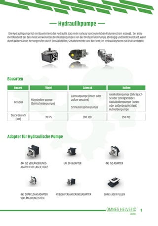 9
Hydraulikpumpe
Die Hydraulikpumpe ist ein Bauelement der Hydraulik, das einen nahezu kontinuierlichen Volumenstrom erzeugt. Der Volu-
menstrom ist bei den meist verwendeten Drehkolbenpumpen von der Drehzahl der Pumpe abhängig und bleibt konstant, wenn
durch Widerstände, hervorgerufen durch Drosselstellen, Schaltelemente und Abtriebe, im Hydrauliksystem ein Druck entsteht.
Beispiel
Druck-bereich
[bar]
70-175 200-300 350-700
Flügelzellen-pumpe
(Drehschieberpumpe)
4X4 ISO VERLÄNGERUNGS- UNİ 3X4 ADAPTER 4X3 ISO-ADAPTER
ADAPTER MIT LAGER; KURZ
4X3 DOPPELGANGADAPTER 4X4 ISO VERLÄNGERUNGSADAPTER OHNE LAGER FULLER
VERLÄNGERUNGSSTÜCK
Zahnradpumpe (innen oder
außen verzahnt)
Schraubenspindelpumpe
Axialkolbenpumpe (Schrägach-
se oder Schrägscheibe)
Radialkolbenpumpe (innen-
oder außenbeaufschlagt)
Hubkolbenpumpe
Bauarten
Adapter für Hydraulische Pumpe
Bauart Flügel Zahnrad Kolben
 