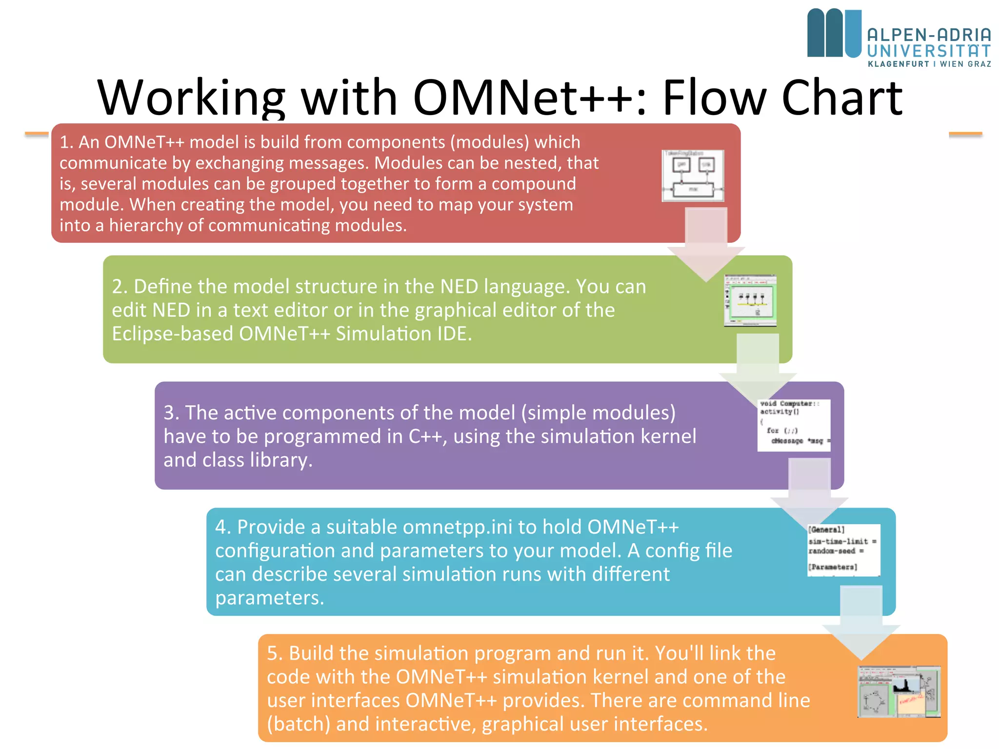 October 2015 C. Timmerer - AAU/TEWI/ITEC/MMC 10
Working with OMNet++: Flow Chart
6. Simulation results are written into output vector and output scalar files. You can use the Analysis Tool in
the Simulation IDE to visualize them. Result files are text-based, so you can also process them with R,
Matlab or other tools.
5. Build the simulation program and run it. You'll link the code with the OMNeT++ simulation kernel and one
of the user interfaces OMNeT++ provides. There are command line (batch) and interactive, graphical user
interface
4. Provide a suitable omnetpp.ini to hold OMNeT++ configuration and parameters to your model. A config
file can describe several simulation runs with different parameters.
3. The active components of the model (simple modules) have to be programmed in C++, using the
simulation kernel and class library.
2. Define the model structure in the NED language. You can edit NED in a text editor or in the graphical
editor of the Eclipse-based OMNeT++ Simulation IDE.
1. An OMNeT++ model is build from components (modules) which communicate by exchanging messages.
Modules can be nested, that is, several modules can be grouped together to form a compound module.
When creating the model, you need to map your system into a hierarchy of communicating modules.
 