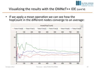 Step 15: Adding statistics collection (cont’d)
October 2015 C. Timmerer - AAU/TEWI/ITEC/MMC 47
You can also view the data during simulation. In the module inspector's Contents page
you'll find the hopCountStats and hopCountVector objects, and you can open their
inspectors (double-click). They will be initially empty -- run the simulation in Fast (or even
Express) mode to get enough data to be displayed. After a while you'll get something like
this:
 