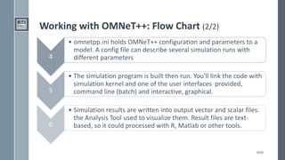 6/20
Working with OMNeT++: Flow Chart (2/2)
4
• omnetpp.ini holds OMNeT++ configuration and parameters to a
model. A config file can describe several simulation runs with
different parameters
5
• The simulation program is built then run. You'll link the code with
simulation kernel and one of the user interfaces provided,
command line (batch) and interactive, graphical.
6
• Simulation results are written into output vector and scalar files.
the Analysis Tool used to visualize them. Result files are text-
based, so it could processed with R, Matlab or other tools.
 