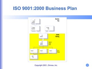 ISO 9001:2000 Business Plan 