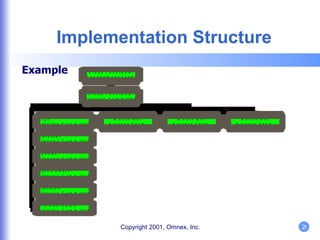 Implementation Structure Example 