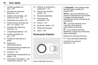 Manual del propietario Chevrolet Sonic (GMK-Localización-México-
10371486) - 2017 - crc - 7/8/16
10 Guía rápida
1. Ventilas ajustables de
aire 0 176.
2. Controles de Lámparas
Exteriores 0 87.
3. Señales direccionales y de
cambio de carril 0 89.
4. Indicadores de control 0 67.
5. Sistema frontal de bolsas de
aire 0 41, Claxon 0 61.
6. Controles del volante de
dirección 0 61.
7. Limpia/lavaparabrisas 0 62.
8. Ventilas ajustables de
aire 0 176.
9. Pantalla de información a
bordo.
10. Sistema de
Infoentretenimiento.
11. Almacenamiento del tablero de
instrumentos 0 53.
12. Guantera 0 54.
13. Intermitentes de advertencia de
peligro 0 89.
14. Transmision Automática 0 185,
Transmisión manual 0 190.
15. Sistema de ventilación y
calefacción 0 171.
16. Sistema de cerradura
central 0 20.
17. Pedal del acelerador.
18. Posiciones del
encendido 0 181.
19. Frenos 0 191.
20. Ajuste del volante 0 61.
21. Pedal del embrague.
22. Cofre 0 199.
Iluminación Exterior
Gire el interruptor de la luz.
O (Apagado) : Para apagar todas
las luces, gire la perilla a la
posición OFF.
AUTO : Las luces exteriores y el
panel de instrumentos se encienden
o apagan automáticamente
dependiendo de las condiciones de
luz externas.
; : Las luces traseras, de la
matrícula y del panel de
instrumentos se iluminan.
5 : La luz baja de los faros
delanteros y todas luces anteriores
están encendidas.
Presione el interruptor de luces
# : Faros antiniebla delanteros
Controles de Lámparas
Exteriores 0 87.
 