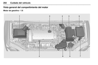 Manual del propietario Chevrolet Sonic (GMK-Localización-México-
10371486) - 2017 - crc - 7/8/16
202 Cuidado del vehículo
Vista general del compartimiento del motor
Motor de gasolina - 1.6
 