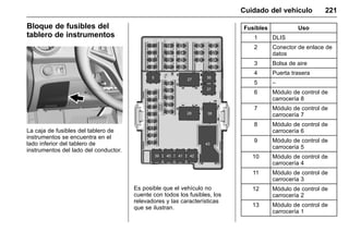 Manual del propietario Chevrolet Sonic (GMK-Localización-México-
10371486) - 2017 - crc - 7/8/16
Cuidado del vehículo 221
Bloque de fusibles del
tablero de instrumentos
La caja de fusibles del tablero de
instrumentos se encuentra en el
lado inferior del tablero de
instrumentos del lado del conductor.
Es posible que el vehículo no
cuente con todos los fusibles, los
relevadores y las características
que se ilustran.
Fusibles Uso
1 DLIS
2 Conector de enlace de
datos
3 Bolsa de aire
4 Puerta trasera
5 –
6 Módulo de control de
carrocería 8
7 Módulo de control de
carrocería 7
8 Módulo de control de
carrocería 6
9 Módulo de control de
carrocería 5
10 Módulo de control de
carrocería 4
11 Módulo de control de
carrocería 3
12 Módulo de control de
carrocería 2
13 Módulo de control de
carrocería 1
 