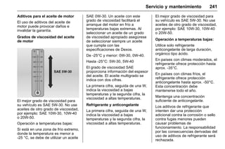 Manual del propietario Chevrolet Sonic (GMK-Localización-México-
10371486) - 2017 - crc - 7/8/16
Servicio y mantenimiento 241
Aditivos para el aceite de motor
El uso de aditivos del aceite de
motor puede provocar daños e
invalidar la garantía.
Grados de viscosidad del aceite
de motor
El mejor grado de viscosidad para
su vehículo es SAE 5W-30. No use
aceites de otro grado de viscosidad,
por ejemplo: SAE 10W-30, 10W-40
o 20W-50.
Operación a temperaturas bajas:
Si está en una zona de frío extremo,
donde la temperatura es menor a
-25 °C, se debe de utilizar un aceite
SAE 0W-30. Un aceite con este
grado de viscosidad facilitará el
arranque del motor en frío a
temperaturas bajas extremas. Al
seleccionar un aceite de un grado
de viscosidad apropiado asegúrese
de seleccionar siempre un aceite
que cumpla con las
especificaciones de Dexos.
De -25°C y menor: 0W-30, 0W-40.
Hasta -25°C: 5W-30, 5W-40
El grado de viscosidad SAE
proporciona información del espesor
del aceite. El aceite multigrado se
indica con dos cifras.
La primera cifra, seguida de una W,
indica la viscosidad a bajas
temperaturas y la segunda cifra, la
viscosidad a altas temperaturas.
Refrigerante y anticongelante
La primera cifra, seguida de una W,
indica la viscosidad a bajas
temperaturas y la segunda cifra, la
viscosidad a altas temperaturas.
El mejor grado de viscosidad para
su vehículo es SAE 5W-30. No use
aceites de otro grado de viscosidad,
por ejemplo: SAE 10W-30, 10W-40
o 20W-50.
Operación a temperaturas bajas:
Utilice solo refrigerante
anticongelante de larga duración,
orgánico tipo ácido.
En países con climas moderados, el
refrigerante ofrece protección hasta
aprox. -35°C.
En países con climas fríos, el
refrigerante ofrece protección
anticongelante hasta aprox. -50°C.
Esta concentración debe
mantenerse todo el año.
Mantenga una concentración
suficiente de anticongelante.
Los aditivos de refrigerante que
intenten dar una protección
adicional contra la corrosión o sello
contra fugas menores pueden
causar problemas de
funcionamiento. La responsabilidad
por las consecuencias derivadas del
uso de aditivos de refrigerante será
rechazada.
 
