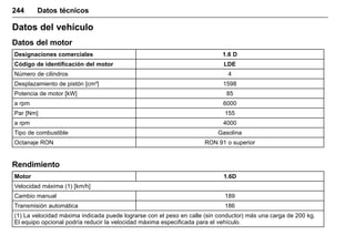 Manual del propietario Chevrolet Sonic (GMK-Localización-México-
10371486) - 2017 - crc - 7/8/16
244 Datos técnicos
Datos del vehículo
Datos del motor
Designaciones comerciales 1.6 D
Código de identificación del motor LDE
Número de cilindros 4
Desplazamiento de pistón [cm³] 1598
Potencia de motor [kW] 85
a rpm 6000
Par [Nm] 155
a rpm 4000
Tipo de combustible Gasolina
Octanaje RON RON 91 o superior
Rendimiento
Motor 1.6D
Velocidad máxima (1) [km/h]
Cambio manual 189
Transmisión automática 186
(1) La velocidad máxima indicada puede lograrse con el peso en calle (sin conductor) más una carga de 200 kg.
El equipo opcional podría reducir la velocidad máxima especificada para el vehículo.
 