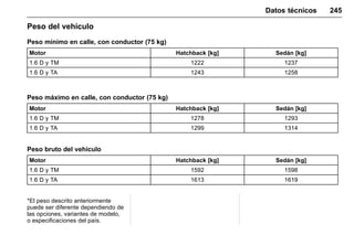 Manual del propietario Chevrolet Sonic (GMK-Localización-México-
10371486) - 2017 - crc - 7/8/16
Datos técnicos 245
Peso del vehículo
Peso mínimo en calle, con conductor (75 kg)
Motor Hatchback [kg] Sedán [kg]
1.6 D y TM 1222 1237
1.6 D y TA 1243 1258
Peso máximo en calle, con conductor (75 kg)
Motor Hatchback [kg] Sedán [kg]
1.6 D y TM 1278 1293
1.6 D y TA 1299 1314
Peso bruto del vehículo
Motor Hatchback [kg] Sedán [kg]
1.6 D y TM 1592 1598
1.6 D y TA 1613 1619
*El peso descrito anteriormente
puede ser diferente dependiendo de
las opciones, variantes de modelo,
o especificaciones del país.
 
