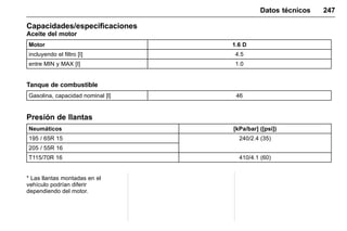 Manual del propietario Chevrolet Sonic (GMK-Localización-México-
10371486) - 2017 - crc - 7/8/16
Datos técnicos 247
Capacidades/especificaciones
Aceite del motor
Motor 1.6 D
incluyendo el filtro [I] 4.5
entre MIN y MAX [I] 1.0
Tanque de combustible
Gasolina, capacidad nominal [l] 46
Presión de llantas
Neumáticos [kPa/bar] ([psi])
195 / 65R 15 240/2.4 (35)
205 / 55R 16
T115/70R 16 410/4.1 (60)
* Las llantas montadas en el
vehículo podrían diferir
dependiendo del motor.
 