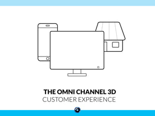 THE OMNI CHANNEL 3D
CUSTOMER EXPERIENCE
 