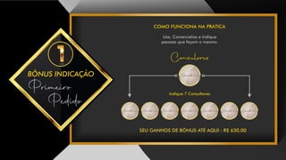 BÔNUS INDICAÇÃO
SEU GANHOS DE BÔNUS ATÉ AQUI : R$ 630,00
Indique 7 Consultores
Consulores
COMO FUNCIONA NA PRÁTICA
Use, Comercielize e Indique
pessoas que façam o mesmo.
Primeiro
Pedido
Consultor(a)
Consultor(a) Consultor(a) Consultor(a) Consultor(a) Consultor(a) Consultor(a) Consultor(a)
 