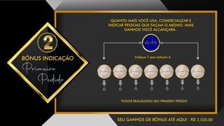 BÔNUS INDICAÇÃO
SEU GANHOS DE BÔNUS ATÉ AQUI : R$ 2,520,00
TODOS REALIZANDO SEU PRIMEIRO PEDIDO
QUANTO MAIS VOCÊ USA, COMERCIALIZAR E
INDICAR PESSOAS QUE FAÇAM O MESMO. MAIS
GANHOS VOCÊ ALCANÇARÁ..
Primeiro
Pedido
Amista
Indique 7 que indicam 6
Consultor(a) Consultor(a) Consultor(a) Consultor(a) Consultor(a) Consultor(a) Consultor(a)
 