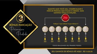 BÔNUS INDICAÇÃO
SEU GANHOS DE BÔNUS ATÉ AQUI : R$ 9.450,00
TODOS REALIZANDO SEU PRIMEIRO PEDIDO
QUANTO MAIS VOCÊ USA, COMERCIALIZAR E
INDICAR PESSOAS QUE FAÇAM O MESMO. MAIS
GANHOS VOCÊ ALCANÇARÁ..
Primeiro
Pedido
Indique 7 que indicam 6 que indicam 5
Jaspe
Consultor(a) Consultor(a) Consultor(a) Consultor(a) Consultor(a) Consultor(a) Consultor(a)
 