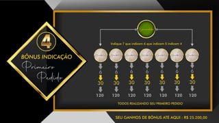BÔNUS INDICAÇÃO
SEU GANHOS DE BÔNUS ATÉ AQUI : R$ 25.200,00
TODOS REALIZANDO SEU PRIMEIRO PEDIDO
Primeiro
Pedido
Indique 7 que indicam 6 que indicam 5 indicam 4
Consultor(a) Consultor(a) Consultor(a) Consultor(a) Consultor(a) Consultor(a) Consultor(a)
Esmeralda
 