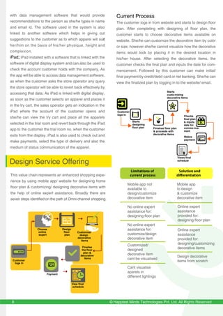 © Happiest Minds Technologies Pvt. Ltd. All Rights Reserved
Design Service Offering
with data management software that would provide
recommendations to the person as she/he types in name
and email id. The software used in the system is also
linked to another software which helps in giving out
suggestions to the customer as to which apparel will suit
her/him on the basis of his/her physique, height and
complexion.
iPad: iPad installed with a software that is linked with the
software of digital display system and can also be used to
check the account customer holds with the company. As
the app will be able to access data management software,
as when the customer asks the store operator any query
the store operator will be able to revert back effectively by
accessing that data. As iPad is linked with digital display,
as soon as the customer selects an apparel and places it
in the try cart, the sales operator gets an indication in the
iPad where the account of the customer opens and
she/he can view the try cart and place all the apparels
selected in the trial room and revert back through the iPad
app to the customer the trial room no. when the customer
exits from the display. iPad is also used to check out and
make payments, select the type of delivery and also the
medium of status communication of the apparel.
Limitations of
current process
Solution and
differentiationThis value chain represents an enhanced shopping expe-
rience by using mobile app/ website for designing home
floor plan & customizing/ designing decorative items with
the help of online expert assistance. Broadly there are
seven steps identified on the path of Omni channel shopping.
Current Process
The customer logs in from website and starts to design floor
plan. After completing with designing of floor plan, the
customer starts to choose decorative items available on
website. She/he can customize the decorative item by color
or size, however she/he cannot visualize how the decorative
items would look by placing it in the desired location in
his/her house. After selecting the decorative items, the
customer checks the final plan and inputs the date for com-
mencement. Followed by this customer can make initial/
final payment by credit/debit card or net banking. She/he can
view the finalized plan by logging in to the website/ email.
Mobile app
to design
& customize
decorative item
Online expert
assistance
provided for:
designing floor plan
Online expert
assistance
provided for:
designing/customizing
decorative items
Design decorative
items from scratch
Mobile app not
available to
design/customize
decorative item
No online expert
assistance for:
designing floor plan
No online expert
assistance for:
customize/design
decorative item
Customized/
designed
decorative item
cant be visualised
Cant visualise
aparels in
different lightings
8
Customer
logs in
Starts
designing
floor plan Finishes floor plan
& proceeds with
decorative items
Starts
custo-mizing
decorative items
Checks
final plan
& inputs
date for
comme-nce-
ment
Makes
payment
Views final
schedule
Customer
logs in
Payment
View final
schedule
Choose
online
expert
Design
floor
plan
Customize/
design
decorative
items
Finalise
the floor
plan &
decorative
items
 