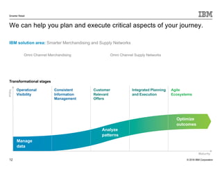 © 2016 IBM Corporation
Smarter Retail
12
We can help you plan and execute critical aspects of your journey.
IBM solution area: Smarter Merchandising and Supply Networks
Omni Channel Merchandising Omni Channel Supply Networks
Transformational stages
Value
Maturity
Manage
data
Analyze
patterns
Optimize
outcomes
Operational
Visibility
Customer
Relevant
Offers
Agile
Ecosystems
Consistent
Information
Management
Integrated Planning
and Execution
 