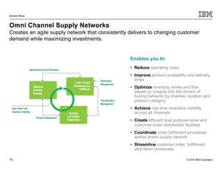 © 2016 IBM Corporation
Smarter Retail
15
Omni Channel Supply Networks
Creates an agile supply network that consistently delivers to changing customer
demand while maximizing investments.
Enables you to
• Reduce operating costs
• Improve product availability and delivery
times
• Optimize inventory levels and flow
based on insights into the drivers of
buying behavior by channel, location and
product category
• Achieve real time inventory visibility
across all channels
• Create efficient dual purpose store and
customer-order distribution facilities
• Coordinate order fulfillment processes
across entire supply network
• Streamline customer order, fulfillment
and return processes
 