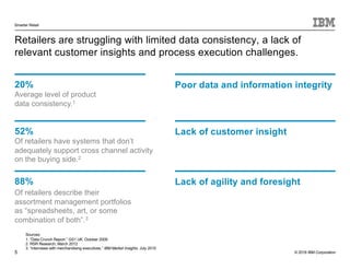 © 2016 IBM Corporation
Smarter Retail
5
Retailers are struggling with limited data consistency, a lack of
relevant customer insights and process execution challenges.
20%
Average level of product
data consistency.1
Sources:
1. “Data Crunch Report.” GS1 UK. October 2009
2. RSR Research, March 2012
3. “interviews with merchandising executives.” IBM Market Insights. July 2010
Poor data and information integrity
52%
Of retailers have systems that don’t
adequately support cross channel activity
on the buying side.2
Lack of customer insight
88%
Of retailers describe their
assortment management portfolios
as “spreadsheets, art, or some
combination of both”.3
Lack of agility and foresight
 