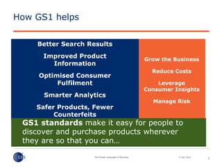 © GS1 2015
How GS1 helps
3
Grow the Business
Reduce Costs
Leverage
Consumer Insights
Manage Risk
Better Search Results
Improved Product
Information
Optimised Consumer
Fulfilment
Smarter Analytics
Safer Products, Fewer
Counterfeits
GS1 standards make it easy for people to
discover and purchase products wherever
they are so that you can…
 