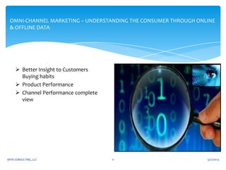 Omni-Channel: The Future of Retail | PPTX