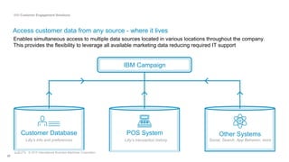 © 2015 International Business Machines Corporation
IBM Customer Engagement Solutions
Access customer data from any source ...