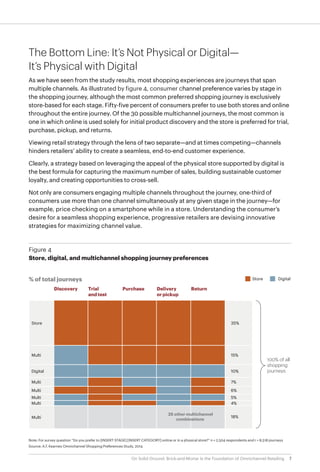 7On Solid Ground: Brick-and-Mortar Is the Foundation of Omnichannel Retailing
The Bottom Line: It’s Not Physical or Digital—
It’s Physical with Digital
As we have seen from the study results, most shopping experiences are journeys that span
multiple channels. As illustrated by figure 4, consumer channel preference varies by stage in
the shopping journey, although the most common preferred shopping journey is exclusively
store-based for each stage. Fifty-five percent of consumers prefer to use both stores and online
throughout the entire journey. Of the 30 possible multichannel journeys, the most common is
one in which online is used solely for initial product discovery and the store is preferred for trial,
purchase, pickup, and returns.
Viewing retail strategy through the lens of two separate—and at times competing—channels
hinders retailers’ ability to create a seamless, end-to-end customer experience.
Clearly, a strategy based on leveraging the appeal of the physical store supported by digital is
the best formula for capturing the maximum number of sales, building sustainable customer
loyalty, and creating opportunities to cross-sell.
Not only are consumers engaging multiple channels throughout the journey, one-third of
consumers use more than one channel simultaneously at any given stage in the journey—for
example, price checking on a smartphone while in a store. Understanding the consumer’s
desire for a seamless shopping experience, progressive retailers are devising innovative
strategies for maximizing channel value.
18%
4%
5%
6%
7%
10%
15%
35%
Figure 4
Store, digital, and multichannel shopping journey preferences
% of total journeys
100% of all
shopping
journeys
Multi
Multi
Multi
Multi
Multi
Digital
Multi
Store
Store Digital
25 other multichannel
combinations
Trial
and test
Purchase Delivery
or pickup
ReturnDiscovery
Note: For survey question “Do you prefer to [INSERT STAGE] [INSERT CATEGORY] online or in a physical store?” n = 2,504 respondents and r = 8,518 journeys
Source: A.T. Kearney Omnichannel Shopping Preferences Study, 2014
 