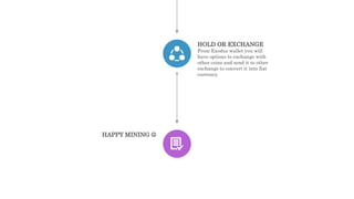 HOLD OR EXCHANGE
From Exodus wallet you will
have options to exchange with
other coins and send it to other
exchange to convert it into fiat
currency.
HAPPY MINING 
 