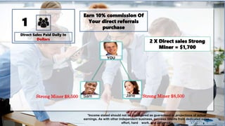 Direct Sales Paid Daily In
Dollars
Earn 10% commission Of
Your direct referrals
purchase
YOU
1
2 X Direct sales Strong
Miner = $1,700
Sam Jane Strong Miner $8,500Strong Miner $8,500
*Income stated should not be considered as guaranteed or projections of actual
earnings. As with other independent business, success results from dedicated sales
effort, hard work, and diligence.
 