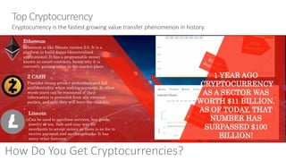 Cryptocurrency is the fastest growing value transfer phenomenon in history.
Top Cryptocurrency
Ethereum
Ethereum is like Bitcoin version 2.0. It is a
platform to build dapps (decentralized
applications). It has a programable money
known as smart contracts, hence why it is
currently gaining value in the market place.
Z CASH
Provides strong privacy protections and full
confidentiality when making payment. In other
words users can be reassured of their
information is protected from any external
parties, and only they will have the visibility.
Litecoin
Can be used to purchase services, buy goods,
jewelry or tea. Safe and easy way for
merchants to accept money as there is no fee to
receive payment and no chargebacks. It has
many other features.
How Do You Get Cryptocurrencies?
1 YEAR AGO
CRYPTOCURRENCY
AS A SECTOR WAS
WORTH $11 BILLION.
AS OF TODAY, THAT
NUMBER HAS
SURPASSED $100
BILLION!
 