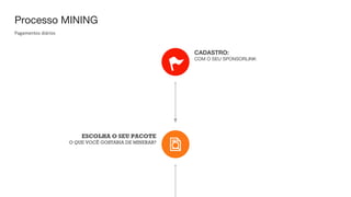 Pagamentos diários
Processo MINING
CADASTRO:
COM O SEU SPONSORLINK
ESCOLHA O SEU PACOTE
O QUE VOCÊ GOSTARIA DE MINERAR?
 