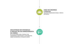 CRIE SEU PRÓPRIO
E-WALLET
NÓS RECOMENDAMOS PARA O INÍCIO
BITPANDA.
ENCONTRAR SEU ENDEREÇO
E-WALLET NA SUA ARREDAMENTO
DE OMNIA
SE VOCÊ POSSUI MÁS CONTAS COM
DIFERENTES CURVIDADES, VOCÊ PRECISA
ABRIR DIFERENTES E-WALLETS ANTES
 