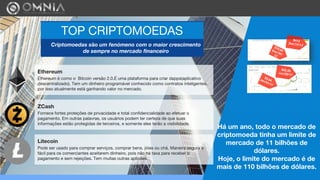 Ethereum
Ethereum é como o Bitcoin versão 2.0.É uma plataforma para criar dapps(aplicativo
descentralizado). Tem um dinheiro programável conhecido como contratos inteligentes,
por isso atualmente está ganhando valor no mercado.
Há um ano, todo o mercado de
criptomoeda tinha um limite de
mercado de 11 bilhões de
dólares.
Hoje, o limite do mercado é de
mais de 110 bilhões de dólares.
TOP CRIPTOMOEDAS
Criptomoedas são um fenómeno com o maior crescimento
de sempre no mercado financeiro
ZCash
Fornece fortes proteções de privacidade e total confidencialidade ao efetuar o
pagamento. Em outras palavras, os usuários podem ter certeza de que suas
informações estão protegidas de terceiros, e somente eles terão a visibilidade.
Litecoin
Pode ser usado para comprar serviços, comprar bens, jóias ou chá. Maneira segura e
fácil para os comerciantes aceitarem dinheiro, pois não há taxa para receber o
pagamento e sem rejeições. Tem muitas outras aplicões.
$10.50Jan/30/17
$412
Jun/12/17
$50.29
Jun/20/17
$3.84Jan/01/17
 