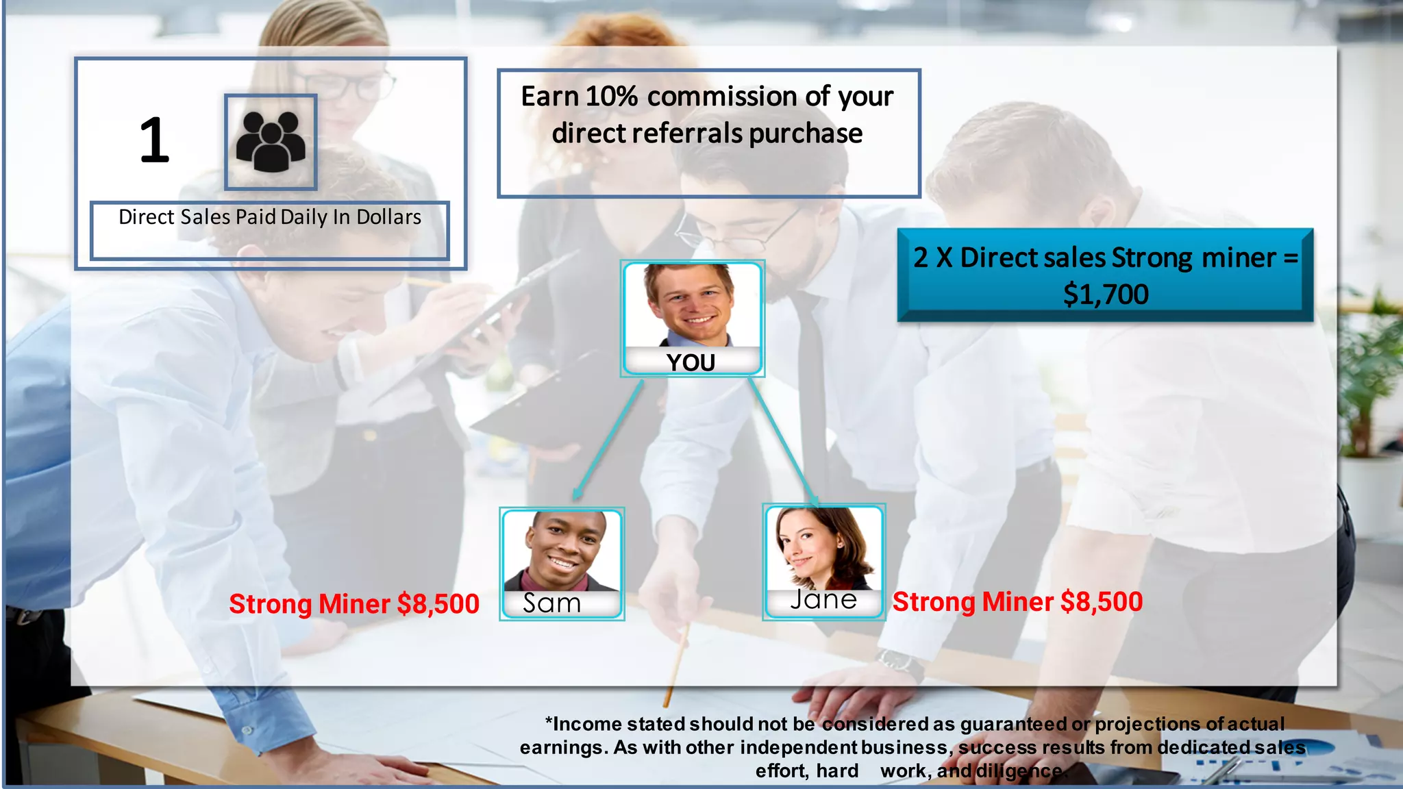 Direct'Sales'Paid'Daily'In'Dollars
Earn'10%'commission'of'your'
direct referrals'purchase
YOU
1
2'X'Direct'sales'Strong'miner'='
$1,700
Sam Jane Strong Miner $8,500Strong Miner $8,500
*Income-stated-should-not-be-considered-as-guaranteed-or-projections-of-actual-
earnings.-As-with-other-independent-business,-success-results-from-dedicated-sales-
effort,-hard----work,-and-diligence.
 