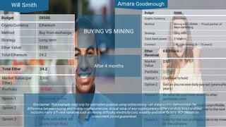 12
Amara GoodenoughWill Smith
Budget $8500
Crypto Currency Ethereum
Method Buy from exchange
Strategy Long term
Ether Value $350
Total Ethereum 24.2
Budget $8500
Crypto Currency Ethereum
Method Mining with OMNIA – Proud partner of
Genesis Mining
Strategy Long term
Total Hash power 374 MH/s
Contract Life time mining (6 – 10 years)
After 4 months
Total Ether 24.2
Market Value(per
Ether)
$300
Portfolio -$1240
Option 1 Panicsell in low
Option 2 Continueto hold
until in profit
Option 3 Trade with other Alt
coins (High Risk)
Ether
Received
6.8 Ethers
Market
Value
$300
Portfolio $2040
Option 1 Continue to hold
Option 2 Sell as you receive daily pay out (yearsafte
years)
Option 3 Re-allocate your hash power to other
profitable coins
Option 4 If Ethereum mining becomesunprofitable,
auto re-allocate hashing powerto the next
profitable coin.
Option 5 Vote for the next profitable coin to be mined
by the company
BUYING VS MINING
Disclaimer:Thisexample used only for estimation purpose using onlinemining calculatorand to demonstrate the
difference betweenbuying and mining cryptocurrencies. Actual value of any cryptocurrencydifferson daily basisandthat
includesmany different variablessuch asmining difficulty, electricitycost, volatility andother factors. ROI (Return on
investment )isnotguaranteed.
 