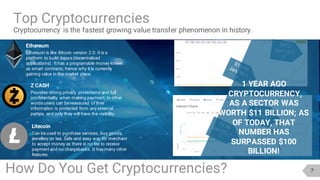 7
Cryptocurrency is the fastest growing value transfer phenomenon in history.
Top Cryptocurrencies
Ethereum
Ethereum is like Bitcoin version 2.0. It is a
platform to build dapps (decentralized
applications). It has a programable money known
as smart contracts, hence why it is currently
gaining value in the market place.
Z CASH
Provides strong privacy protections and full
confidentiality when making payment. In other
words users can be reassured of their
information is protected from any external
parties, and only they will have the visibility.
Litecoin
Can be used to purchase services, buy goods,
jewellery or tea. Safe and easy way for merchant
to accept money as there is no fee to receive
payment and no chargebacks. It has many other
features.
How Do You Get Cryptocurrencies?
1 YEAR AGO
CRYPTOCURRENCY,
AS A SECTOR WAS
WORTH $11 BILLION; AS
OF TODAY, THAT
NUMBER HAS
SURPASSED $100
BILLION!
 