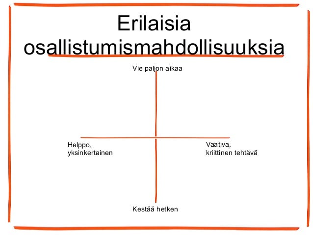Hetken reflektointi