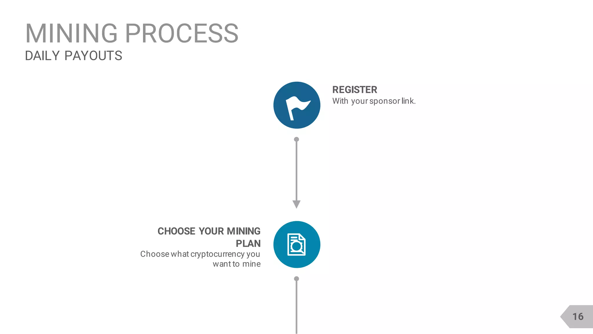 16
DAILY PAYOUTS
MINING PROCESS
REGISTER
With your sponsor link.
CHOOSE YOUR MINING
PLAN
Choose what cryptocurrency you
want to mine
 