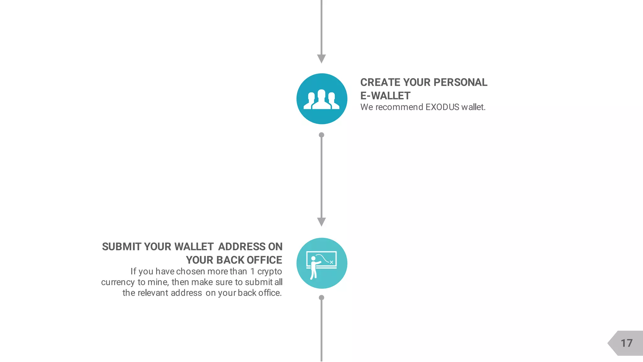 17
CREATE YOUR PERSONAL
E-WALLET
We recommend EXODUS wallet.
SUBMIT YOUR WALLET ADDRESS ON
YOUR BACK OFFICE
If you have chosen more than 1 crypto
currency to mine, then make sure to submit all
the relevant address on your back office.
 