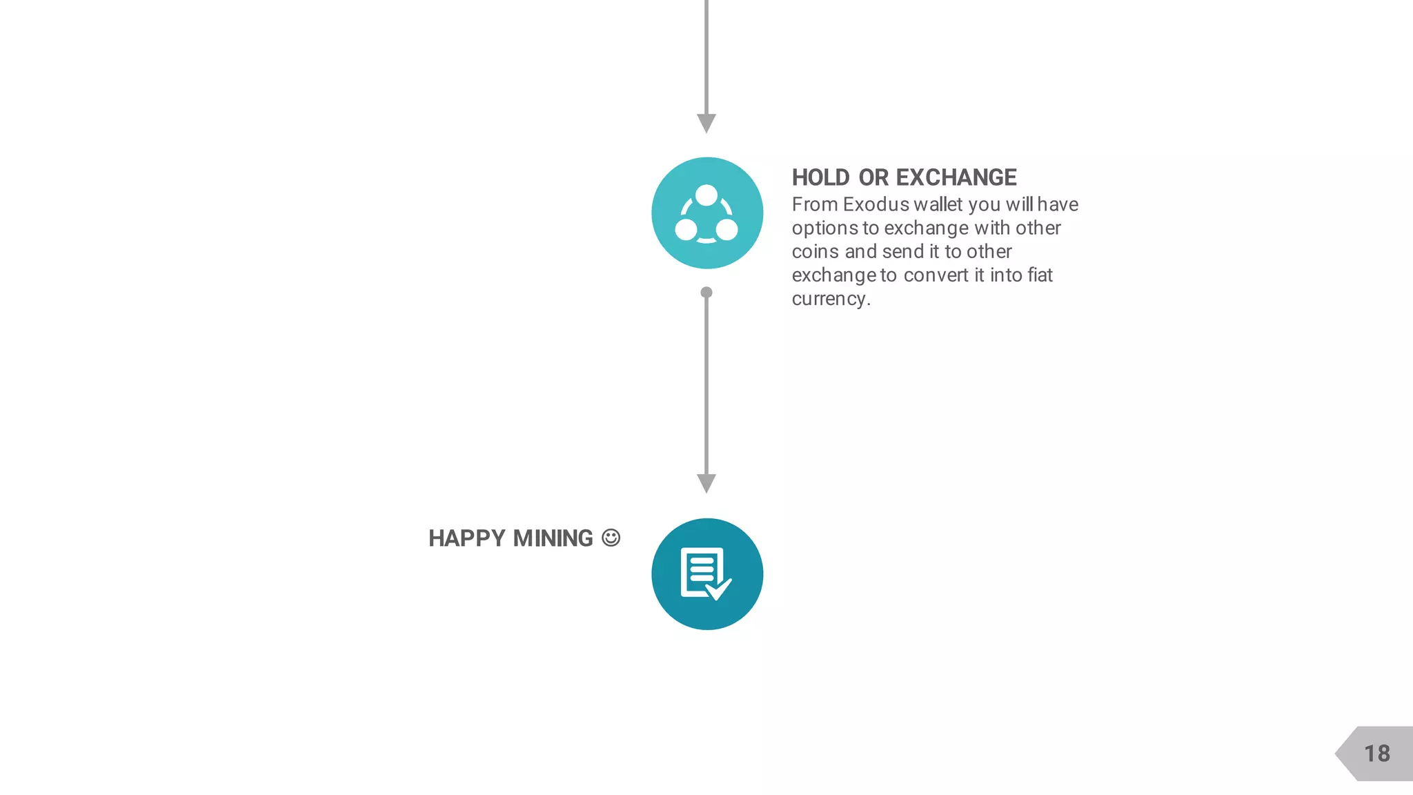 18
HOLD OR EXCHANGE
From Exodus wallet you will have
options to exchange with other
coins and send it to other
exchange to convert it into fiat
currency.
HAPPY MINING J
 