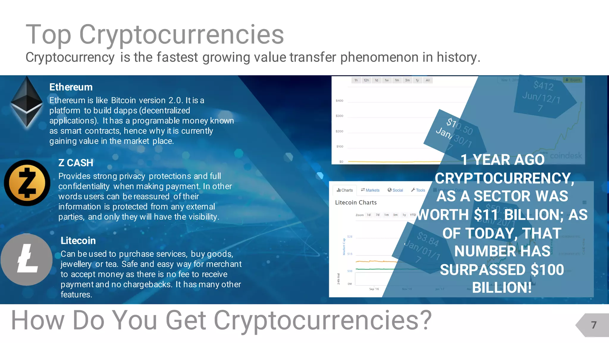 7
Cryptocurrency is the fastest growing value transfer phenomenon in history.
Top Cryptocurrencies
Ethereum
Ethereum is like Bitcoin version 2.0. It is a
platform to build dapps (decentralized
applications). It has a programable money known
as smart contracts, hence why it is currently
gaining value in the market place.
Z CASH
Provides strong privacy protections and full
confidentiality when making payment. In other
words users can be reassured of their
information is protected from any external
parties, and only they will have the visibility.
Litecoin
Can be used to purchase services, buy goods,
jewellery or tea. Safe and easy way for merchant
to accept money as there is no fee to receive
payment and no chargebacks. It has many other
features.
How Do You Get Cryptocurrencies?
1 YEAR AGO
CRYPTOCURRENCY,
AS A SECTOR WAS
WORTH $11 BILLION; AS
OF TODAY, THAT
NUMBER HAS
SURPASSED $100
BILLION!
 