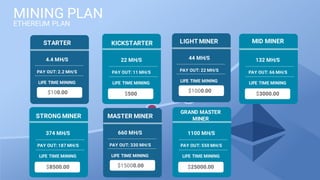 14
ETHEREUM PLAN
$100.00
STARTER
4.4 MH/S
PAY OUT: 2.2 MH/S
LIFE TIME MINING
$500
KICKSTARTER
22 MH/S
PAY OUT: 11 MH/S
LIFE TIME MINING
$8500.00
STRONG MINER
374 MH/S
PAY OUT: 187 MH/S
LIFE TIME MINING
$15000.00
MASTER MINER
660 MH/S
PAY OUT: 330 MH/S
LIFE TIME MINING
$1000.00
LIGHT MINER
44 MH/S
PAY OUT: 22 MH/S
LIFE TIME MINING
$3000.00
MID MINER
132 MH/S
PAY OUT: 66 MH/S
LIFE TIME MINING
$25000.00
GRAND MASTER
MINER
1100 MH/S
PAY OUT: 550 MH/S
LIFE TIME MINING
MINING PLAN
 