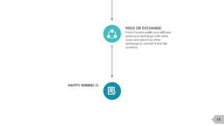 18
HOLD OR EXCHANGE
From Exodus wallet you will have
options to exchange with other
coins and send it to other
exchange to convert it into fiat
currency.
HAPPY MINING J
 