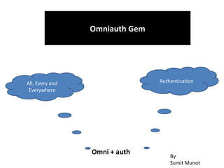 Omniauth Gem




All, Every and                  Authentication
 Everywhere




                 Omni + auth        By
                                    Sumit Munot
 