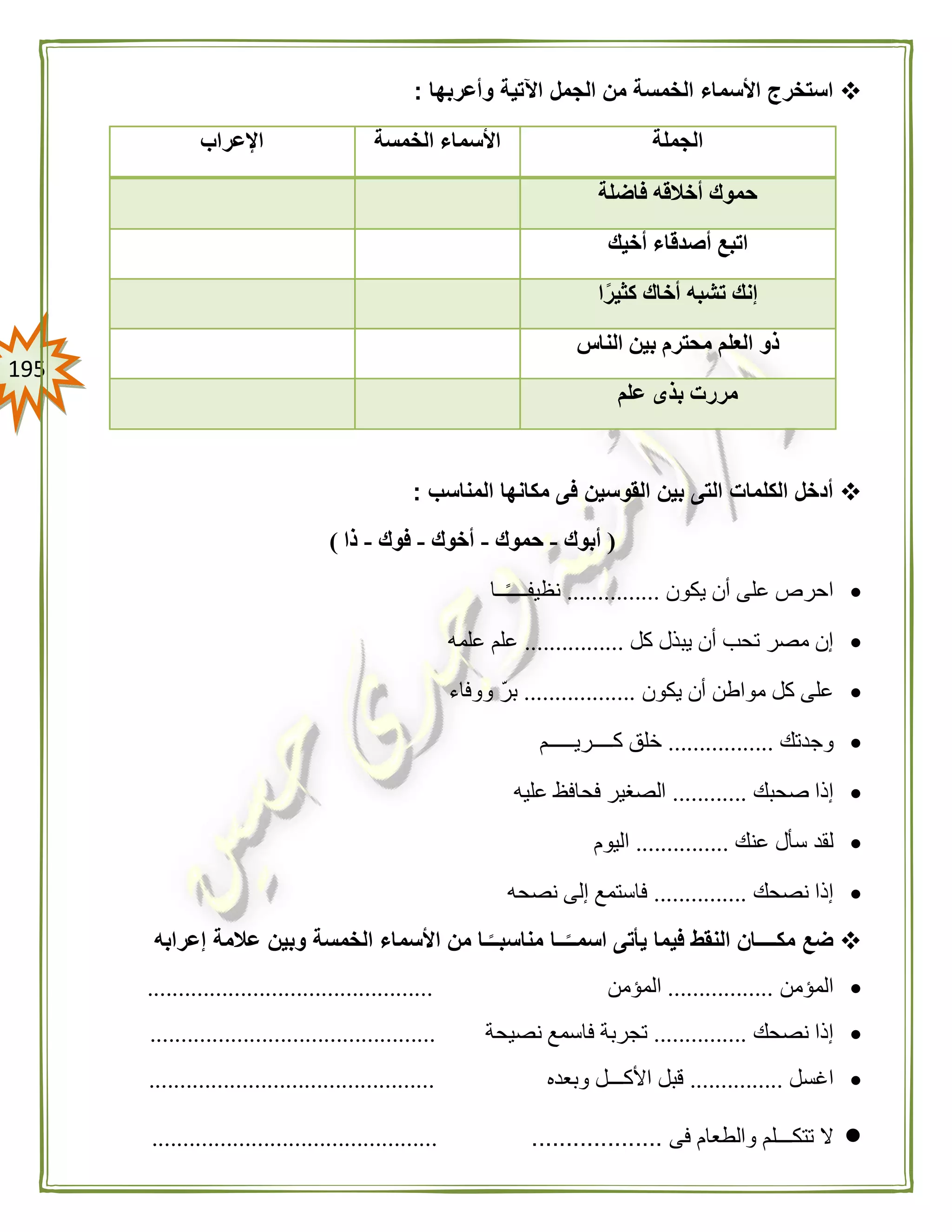 095
‫وأعربها‬ ‫اآلتية‬ ‫الجمل‬ ‫من‬ ‫الخمسة‬ ‫األسماء‬ ‫استخرج‬:
‫الجملة‬‫الخمسة‬ ‫األسماء‬‫اإلعراب‬
‫فاضلة‬ ‫أخالقه‬ ‫حموك‬
‫أخيك‬ ‫أصدقاء‬ ‫اتبع‬
‫ا‬ً‫كثير‬ ‫أخاك‬ ‫تشبه‬ ‫إنك‬
‫الناس‬ ‫بين‬ ‫محترم‬ ‫العلم‬ ‫ذو‬
‫علم‬ ‫بذى‬ ‫مررت‬
‫المناسب‬ ‫مكانها‬ ‫فى‬ ‫القوسين‬ ‫بين‬ ‫التى‬ ‫الكلمات‬ ‫أدخل‬:
(‫أبوك‬-‫حموك‬-‫أخوك‬-‫فوك‬-‫ذا‬)
‫يكون‬ ‫أن‬ ‫على‬ ‫احرص‬...............‫ــا‬ً‫ـ‬‫نظيفـــ‬
‫كل‬ ‫يبذل‬ ‫أن‬ ‫تحب‬ ‫مصر‬ ‫إن‬................‫علمه‬ ‫علم‬
‫يكون‬ ‫أن‬ ‫مواطن‬ ‫كل‬ ‫على‬..................‫ووفاء‬ ّ‫ر‬‫ب‬
‫وجدتك‬.................‫خ‬‫كــــريـــــم‬ ‫لق‬
‫صحبك‬ ‫إذا‬............‫عليه‬ ‫فحافظ‬ ‫الصغير‬
‫عنك‬ ‫سأل‬ ‫لقد‬...............‫اليوم‬
‫نصحك‬ ‫إذا‬...............‫نصحه‬ ‫إلى‬ ‫فاستمع‬
‫إعرابه‬ ‫عالمة‬ ‫وبين‬ ‫الخمسة‬ ‫األسماء‬ ‫من‬ ‫ـا‬ًّ‫مناسبــ‬ ‫ــا‬ًّ‫اسمــ‬ ‫يأتى‬ ‫فيما‬ ‫النقط‬ ‫مكــــان‬ ‫ضع‬
‫المؤمن‬.................‫المؤمن‬..............................................
‫نصحك‬ ‫إذا‬...............‫نصيحة‬ ‫فاسمع‬ ‫تجربة‬..............................................
‫اغسل‬...............‫وبعده‬ ‫األكـــل‬ ‫قبل‬..............................................
‫فى‬ ‫والطعام‬ ‫تتكـــلم‬ ‫ال‬.................................................................
 