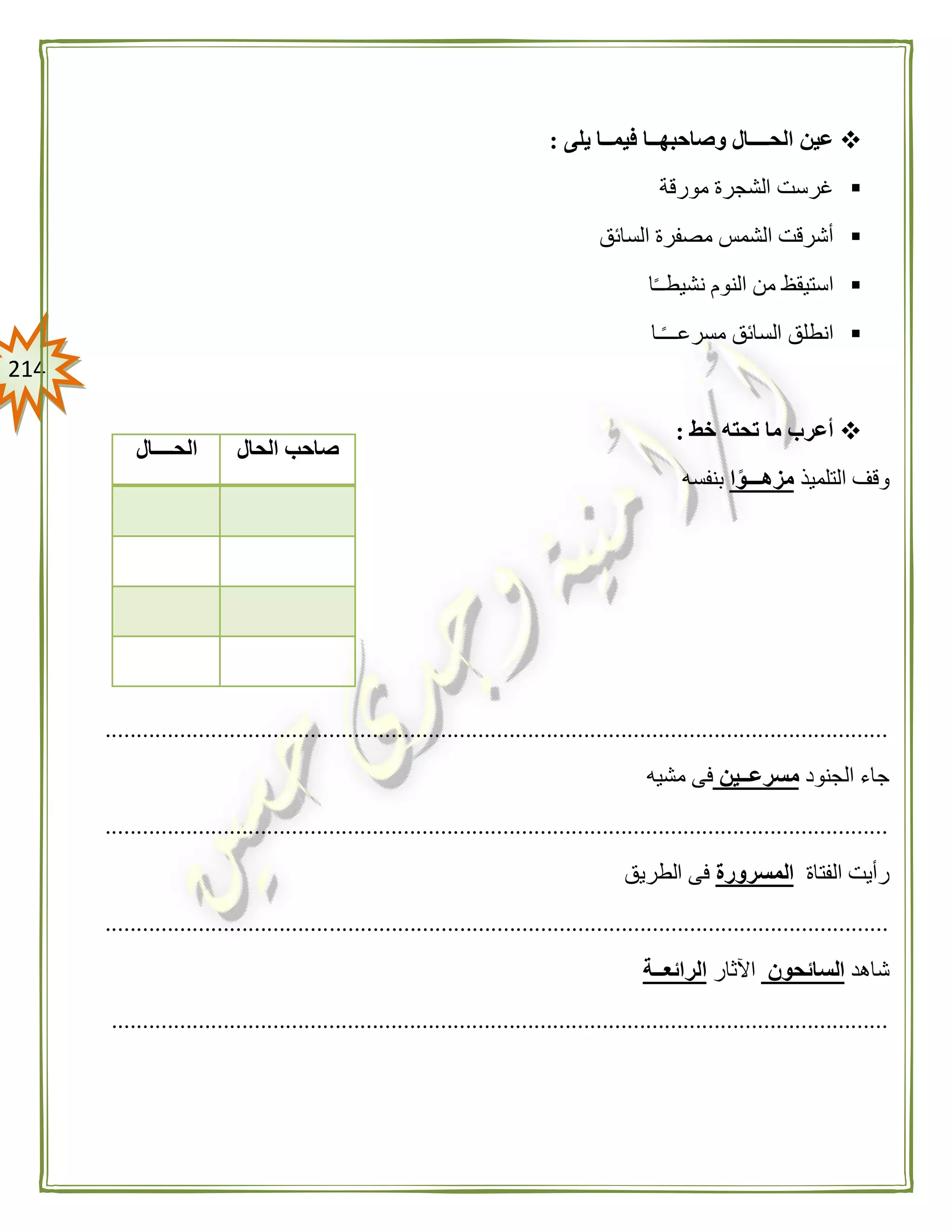 204
‫يلى‬ ‫فيمــا‬ ‫وصاحبهــا‬ ‫الحــــال‬ ‫عين‬:
‫مورقة‬ ‫الشجرة‬ ‫غرست‬
‫ا‬ ‫مصفرة‬ ‫الشمس‬ ‫أشرقت‬‫لسائق‬
‫ا‬ً‫ـ‬‫نشيطـ‬ ‫النوم‬ ‫من‬ ‫استيقظ‬
‫ـا‬ً‫ـ‬‫مسرعــ‬ ‫السائق‬ ‫انطلق‬
‫خط‬ ‫تحته‬ ‫ما‬ ‫أعرب‬:
‫التلميذ‬ ‫وقف‬‫ا‬ً‫مزهـــو‬‫بنفسه‬
..............................................................................................................................
‫الجنود‬ ‫جاء‬‫مسرعــين‬‫فى‬‫مشيه‬
..............................................................................................................................
‫الفتاة‬ ‫رأيت‬‫المسرورة‬‫الطريق‬ ‫فى‬
..............................................................................................................................
‫شاهد‬‫السائحون‬‫اآلثار‬‫الرائعــة‬
.............................................................................................................................
‫الحال‬ ‫صاحب‬‫الحــــال‬
 