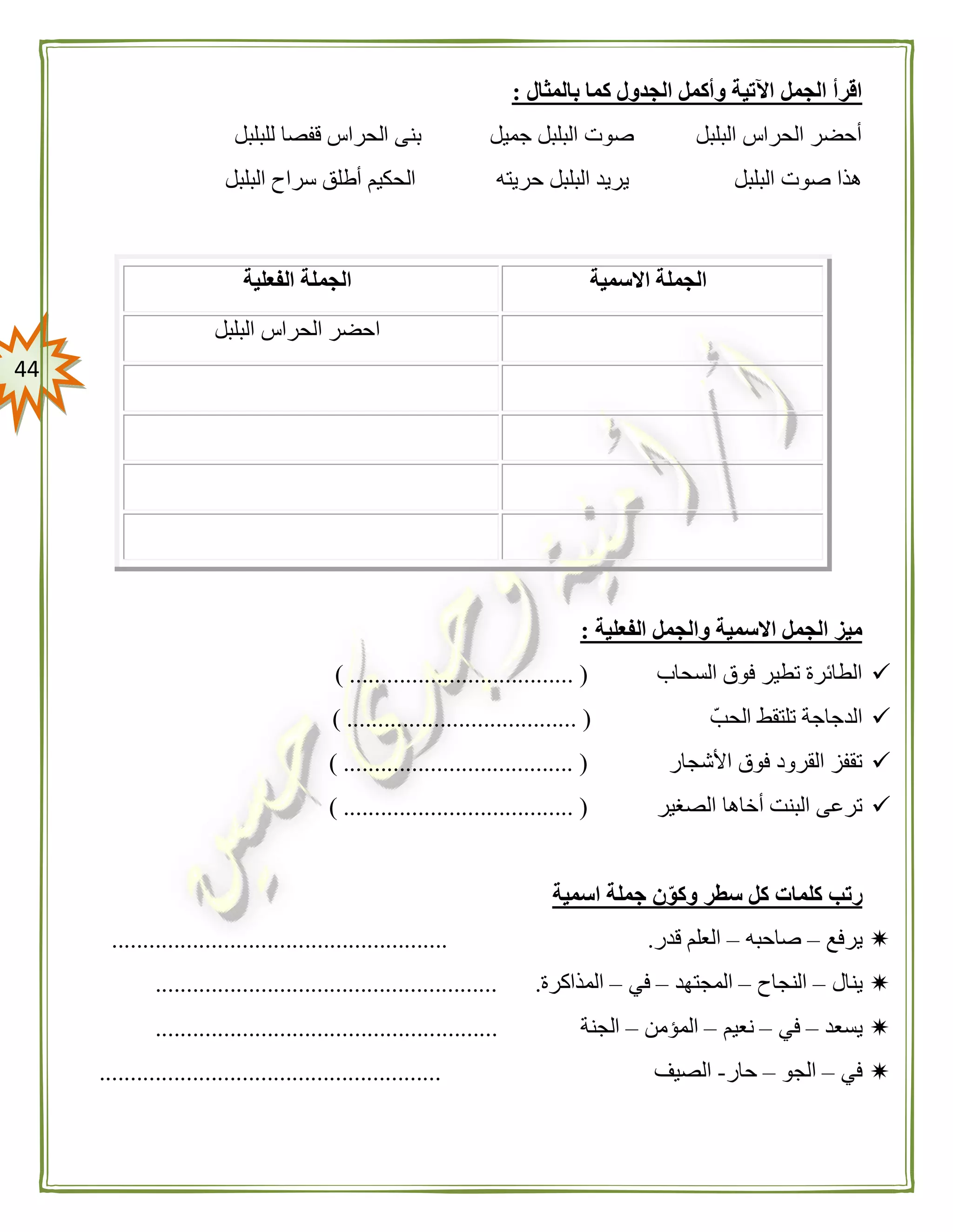 44
‫بالمثال‬ ‫كما‬ ‫الجدول‬ ‫وأكمل‬ ‫اآلتية‬ ‫الجمل‬ ‫اقرأ‬:
‫للبلب‬ ‫قفصا‬ ‫الحراس‬ ‫بنى‬ ‫جميل‬ ‫البلبل‬ ‫صوت‬ ‫البلبل‬ ‫الحراس‬ ‫أحضر‬‫ل‬
‫البلبل‬ ‫سراح‬ ‫أطلق‬ ‫الحكيم‬ ‫حريته‬ ‫البلبل‬ ‫يريد‬ ‫البلبل‬ ‫صوت‬ ‫هذا‬
‫االسمية‬ ‫الجملة‬‫الفعلية‬ ‫الجملة‬
‫البلبل‬ ‫الحراس‬ ‫احضر‬
‫الفعلية‬ ‫والجمل‬ ‫االسمية‬ ‫الجمل‬ ‫ميز‬:
‫السحاب‬ ‫فوق‬ ‫تطير‬ ‫الطائرة‬............................. () .......
ّ‫الحب‬ ‫تلتقط‬ ‫الدجاجة‬) ..................................... (
‫األشجار‬ ‫فوق‬ ‫القرود‬ ‫تقفز‬) ..................................... (
‫الصغير‬ ‫أخاها‬ ‫البنت‬ ‫ترعى‬) ..................................... (
‫ك‬ ‫كلمات‬ ‫رتب‬‫اسمية‬ ‫جملة‬ ‫ن‬‫وكو‬ ‫سطر‬ ‫ل‬
‫يرفع‬–‫صاحبه‬–‫قدر‬ ‫العلم‬.......................................................
‫ينال‬–‫الن‬‫جاح‬–‫المجتهد‬–‫في‬–‫المذاكرة‬........................................................
‫يسعد‬–‫في‬–‫نعيم‬–‫المؤمن‬–‫الجنة‬.......................................................
‫في‬–‫الجو‬–‫حار‬-‫الصيف‬.......................................................
 
