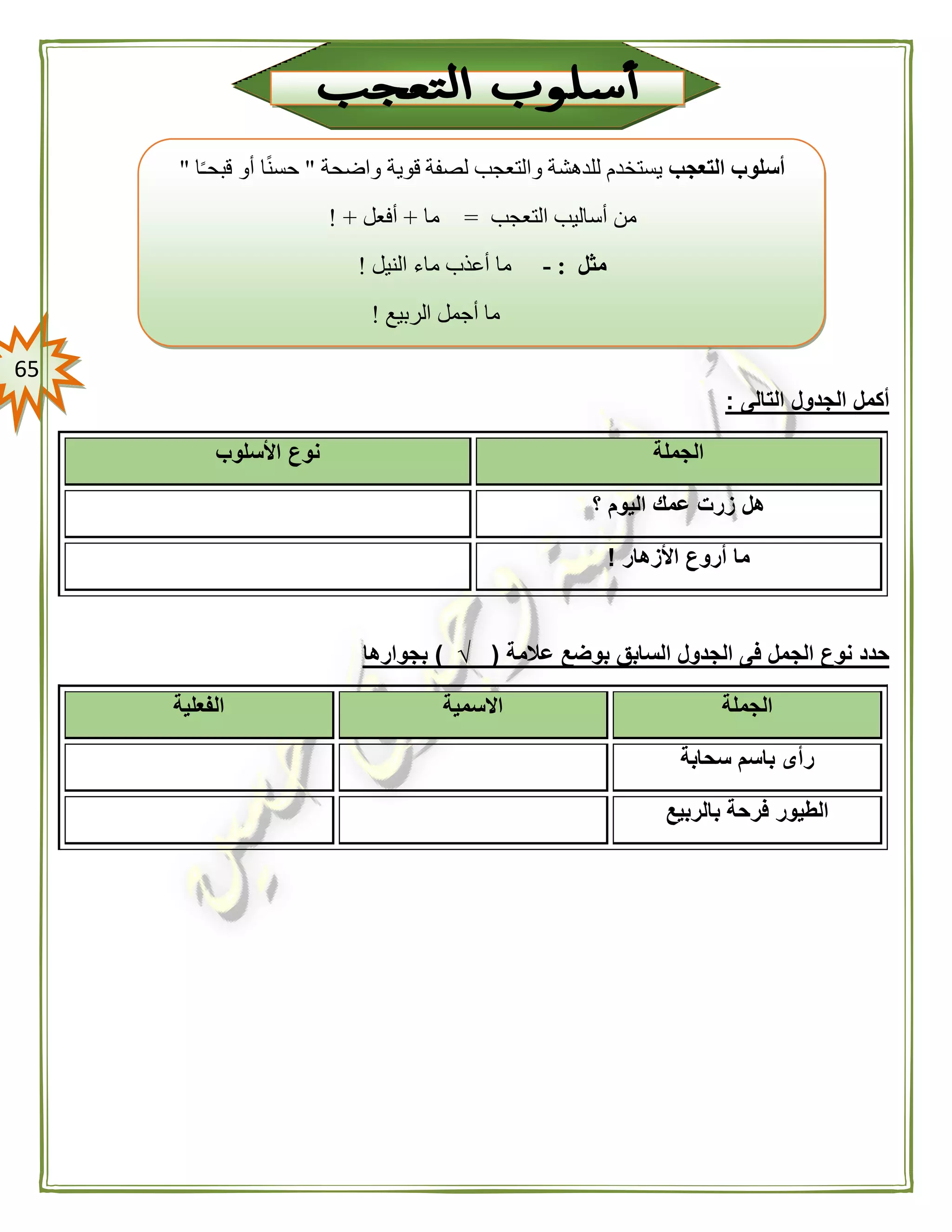 65
‫التالى‬ ‫الجدول‬ ‫أكمل‬:
‫الجملة‬‫األسلوب‬ ‫نوع‬
‫؟‬ ‫اليوم‬ ‫عمك‬ ‫زرت‬ ‫هل‬
‫األزهار‬ ‫أروع‬ ‫ما‬!
‫عالمة‬ ‫بوضع‬ ‫السابق‬ ‫الجدول‬ ‫فى‬ ‫الجمل‬ ‫نوع‬ ‫حدد‬(√)‫بجوارها‬
‫الجملة‬‫االسمية‬‫الفعلية‬
‫سحابة‬ ‫باسم‬ ‫رأى‬
‫بالربي‬ ‫فرحة‬ ‫الطيور‬‫ع‬
‫التعجب‬ ‫أسلوب‬‫واضحة‬ ‫قوية‬ ‫لصفة‬ ‫والتعجب‬ ‫للدهشة‬ ‫يستخدم‬"‫ا‬ً‫ـ‬‫قبح‬ ‫أو‬ ‫ا‬ً‫ن‬‫حس‬"
‫التع‬ ‫أساليب‬ ‫من‬‫جب‬=‫ما‬+‫أفعل‬! +
‫مثل‬:-‫النيل‬ ‫ماء‬ ‫أعذب‬ ‫ما‬!
‫الربيع‬ ‫أجمل‬ ‫ما‬!
 