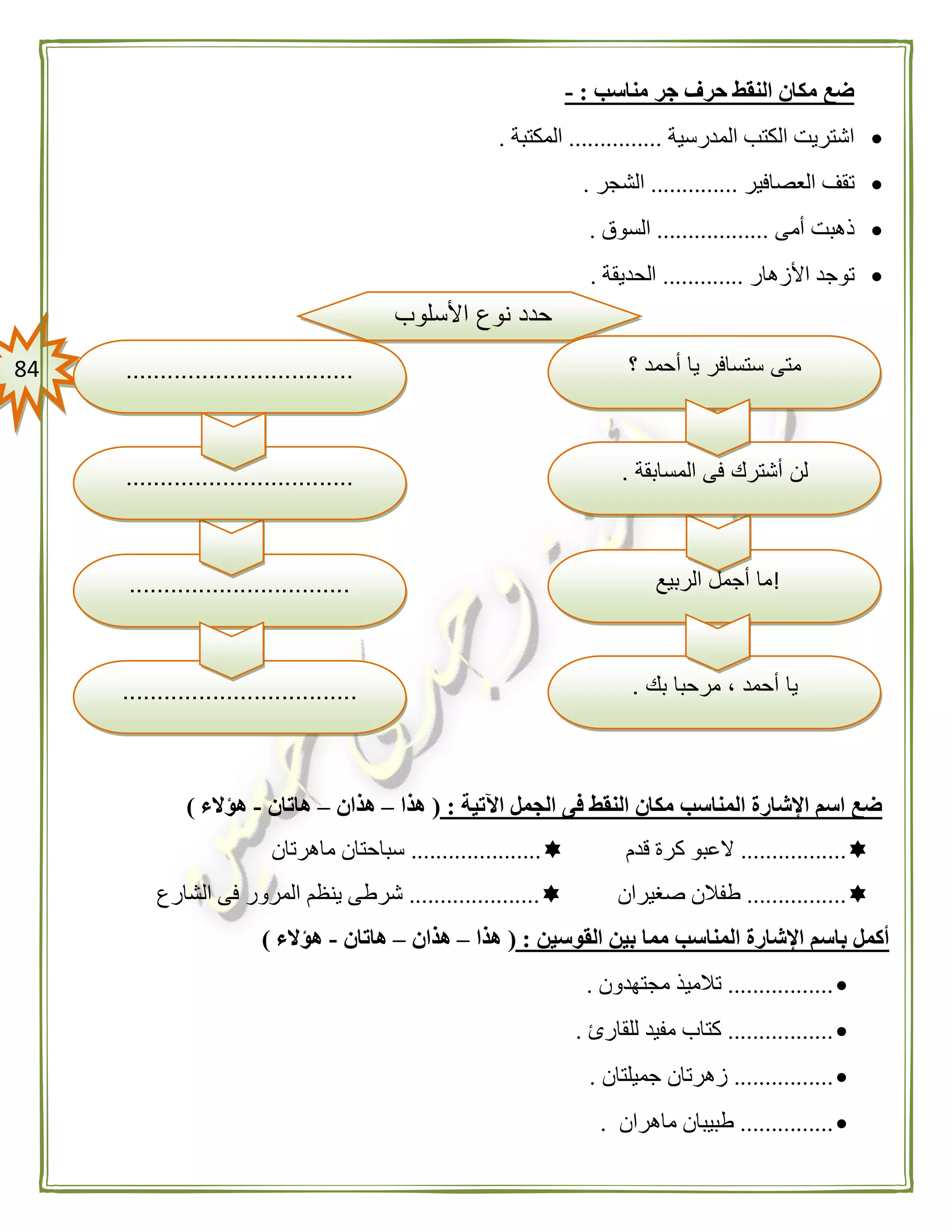 84
‫مناسب‬ ‫جر‬ ‫حرف‬ ‫النقط‬ ‫مكان‬ ‫ضع‬:-
‫ال‬ ‫الكتب‬ ‫اشتريت‬‫مدرسية‬...............‫المكتبة‬.
‫العصافير‬ ‫تقف‬..............‫الشجر‬.
‫أمى‬ ‫ذهبت‬..................‫السوق‬.
‫األزهار‬ ‫توجد‬.............‫الحديقة‬.
‫اآلتية‬ ‫الجمل‬ ‫فى‬ ‫النقط‬ ‫مكان‬ ‫المناسب‬ ‫اإلشارة‬ ‫اسم‬ ‫ضع‬:(‫هذا‬–‫هذان‬–‫هاتان‬-‫هؤالء‬)
.................‫قدم‬ ‫كرة‬ ‫العبو‬.....................‫ماهرتان‬ ‫سباحتان‬
................‫صغيران‬ ‫طفالن‬.....................‫الشارع‬ ‫فى‬ ‫المرور‬ ‫ينظم‬ ‫شرطى‬
‫القوسين‬ ‫بين‬ ‫مما‬ ‫المناسب‬ ‫اإلشارة‬ ‫باسم‬ ‫أكمل‬:(‫هذا‬–‫هذان‬–‫هاتان‬-‫هؤالء‬)
.................‫تالمي‬‫مجتهدون‬ ‫ذ‬.
.................‫للقارئ‬ ‫مفيد‬ ‫كتاب‬.
................‫جميلتان‬ ‫زهرتان‬.
...............‫ماهران‬ ‫طبيبان‬.
‫الربيع‬ ‫أجمل‬ ‫!ما‬
‫بك‬ ‫مرحبا‬ ، ‫أحمد‬ ‫يا‬...................................
................................
‫األسلوب‬ ‫نوع‬ ‫حدد‬
‫؟‬ ‫أحمد‬ ‫يا‬ ‫ستسافر‬ ‫متى‬
‫المسابقة‬ ‫فى‬ ‫أشترك‬ ‫لن‬..................................
.................................
 