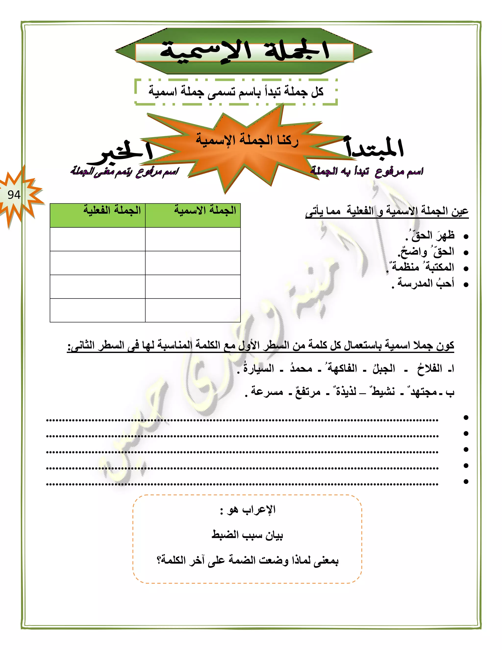 94
‫ا‬ ‫عين‬‫يأتى‬ ‫مما‬ ‫الفعلية‬ ‫و‬ ‫االسمية‬ ‫لجملة‬
ُ ‫الحق‬ َ‫ظهر‬.
ٌ‫واضح‬ ُ ‫الحق‬.
ٌ ‫منظمة‬ ُ ‫المكتبة‬.
‫المدرسة‬ ُ‫أحب‬.
‫الثانى‬ ‫السطر‬ ‫فى‬ ‫لها‬ ‫المناسبة‬ ‫الكلمة‬ ‫مع‬ ‫األول‬ ‫السطر‬ ‫من‬ ‫كلمة‬ ‫كل‬ ‫باستعمال‬ ‫اسمية‬ ‫جمال‬ ‫كون‬:
‫مح‬ ‫ـ‬ ُ ‫الفاكهة‬ ‫ـ‬ ُ‫ل‬‫الجب‬ ‫ـ‬ ُ‫الفالح‬ ‫اـ‬ُ‫ة‬‫السيار‬ ‫ـ‬ ُ‫د‬‫م‬.
ٌ ‫نشيط‬ ‫ـ‬ ٌ ‫مجتهد‬ ‫ـ‬ ‫ب‬–‫مسرعة‬ ‫ـ‬ ٌ‫ع‬‫مرتف‬ ‫ـ‬ ٌ ‫لذيذة‬.
........................................................................................................................
........................................................................................................................
........................................................................................................................
........................................................................................................................
........................................................................................................................
‫االسمية‬ ‫الجملة‬‫الفعلية‬ ‫الجملة‬
‫هو‬ ‫اإلعراب‬:
‫الضبط‬ ‫سبب‬ ‫بيان‬
‫الكلمة؟‬ ‫آخر‬ ‫على‬ ‫الضمة‬ ‫وضعت‬ ‫لماذا‬ ‫بمعنى‬
‫اسمية‬ ‫جملة‬ ‫تسمى‬ ‫باسم‬ ‫تبدأ‬ ‫جملة‬ ‫كل‬
‫اإلسمية‬ ‫الجملة‬ ‫ركنا‬
 